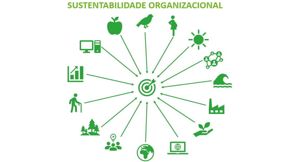 sustentabilidade